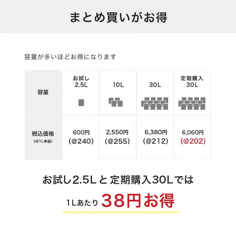 小さな村の猫砂はまとめ買いがお得です