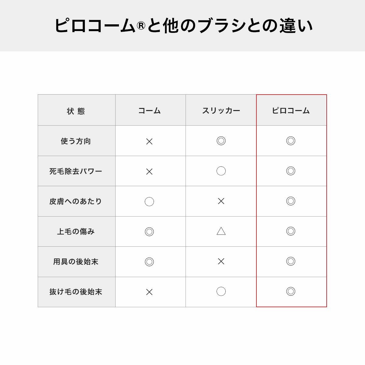 ピロ―コームの特徴、コームやスリッカーなど他のブラシとの違い