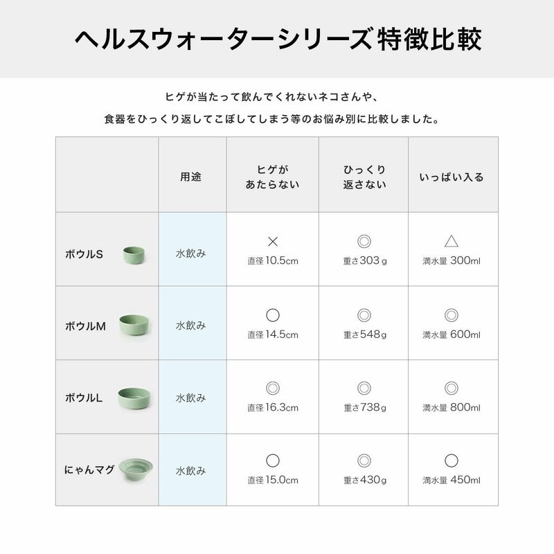 ヘルスウォーターシリーズ特徴比較