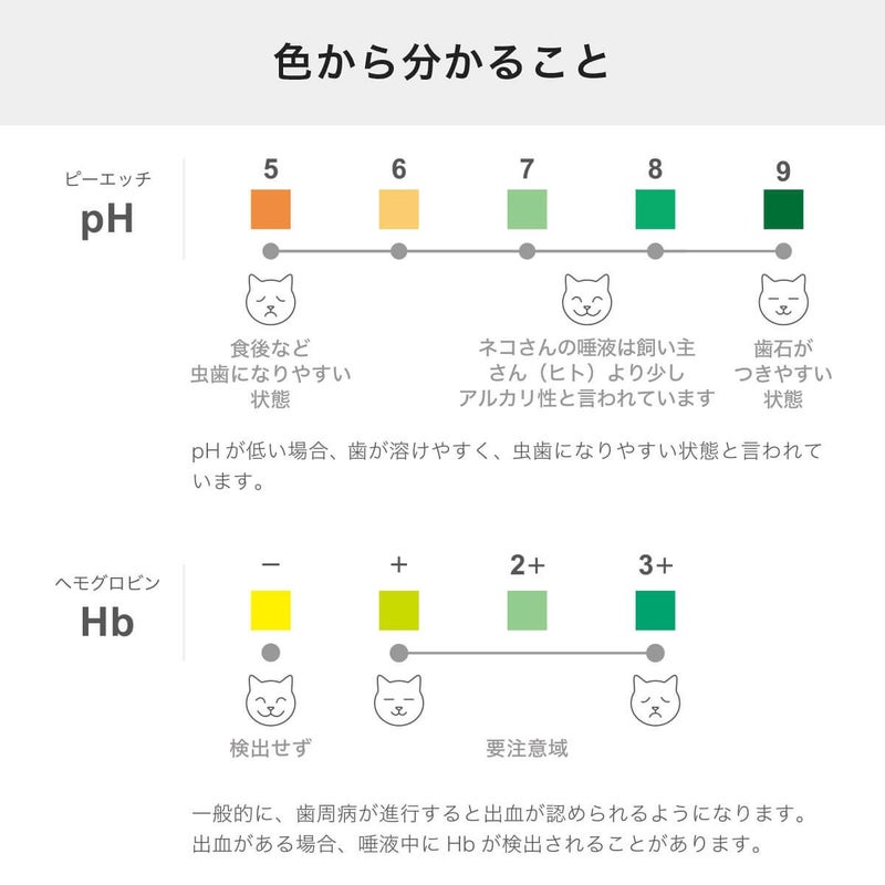 口腔内検査キットおくちあーんの色からわかること