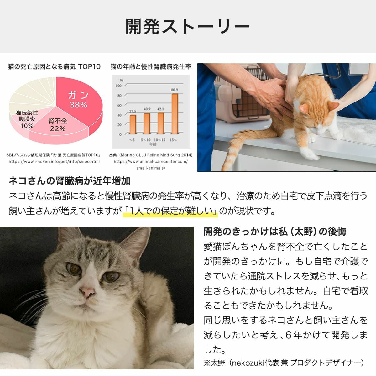 テレビで紹介】猫の保定袋「ねこずきのおくるみ」自宅での皮下点滴を