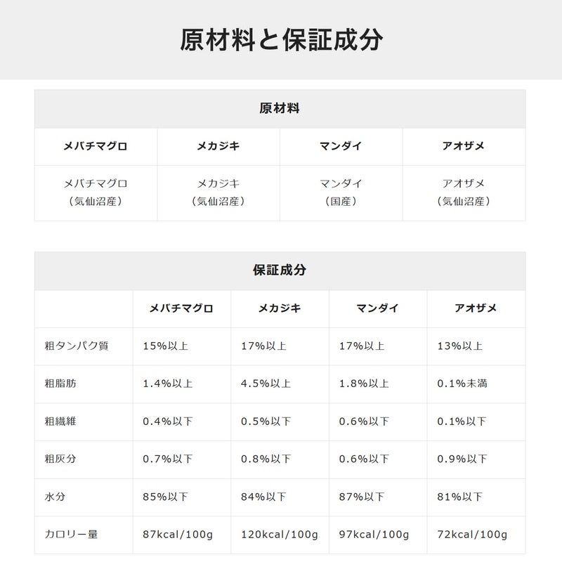 ねこずきのごはんの原材料と保証成分