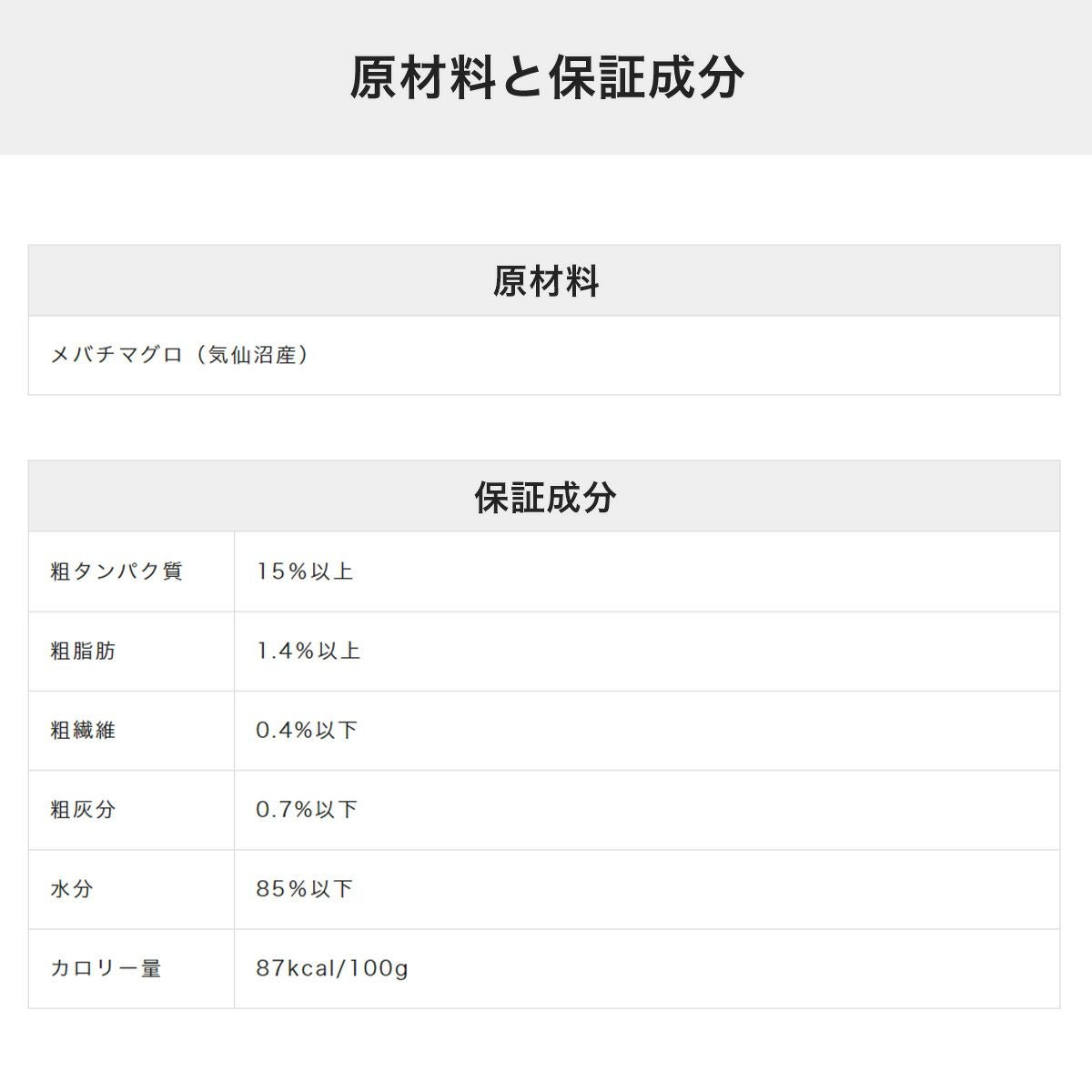 ねこずきのごはんの原材料と保証成分