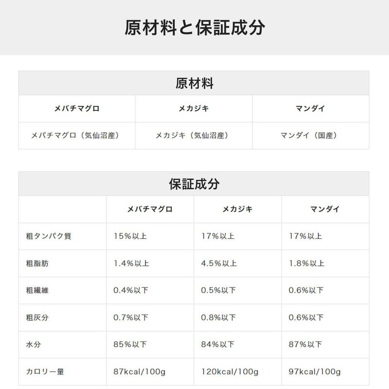 ねこずきのごはん原材料と保証成分
