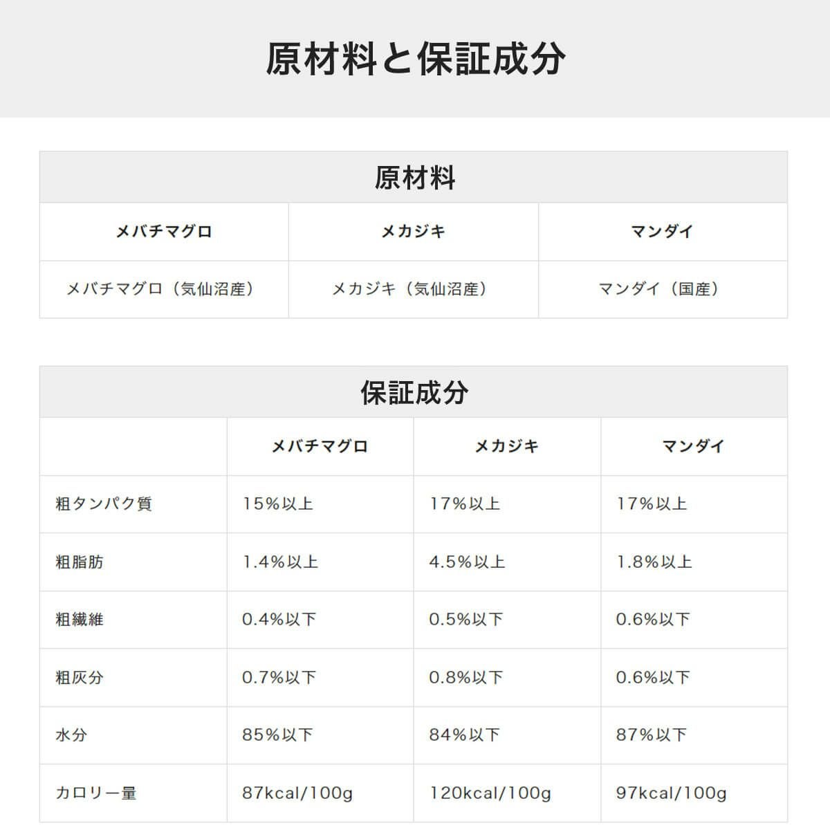 ねこずきのごはんの原材料と保証成分